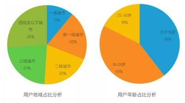 快手短视频