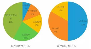 快手短视频