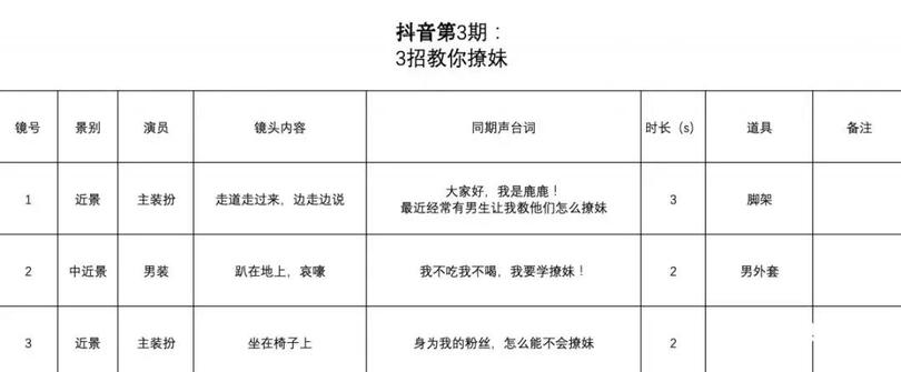 抖音文案策划必备技能!