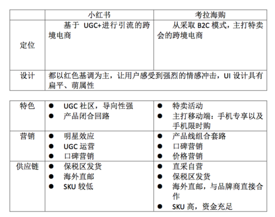 小红书产品体验分析报告产品规划及前景