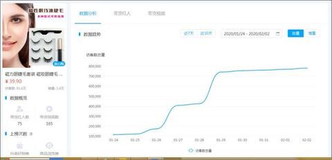 数据来了丨抖音、快手用户春节消费行为研究