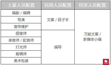 从0到1，爆款「抖音」运营全攻略！