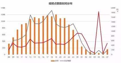 玩转抖音，从0到1 ，从吸粉到变现......