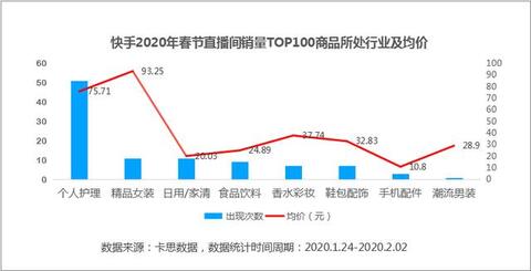 数据来了丨抖音、快手用户春节消费行为研究