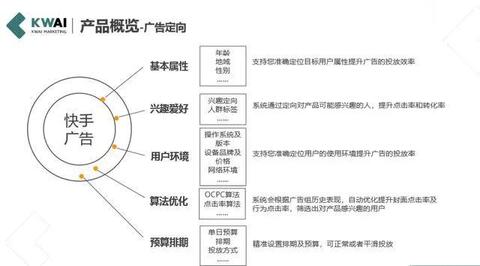 快手信息流广告营销方法！