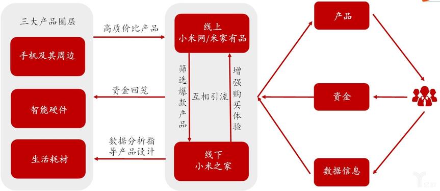 小米产业链.jpg