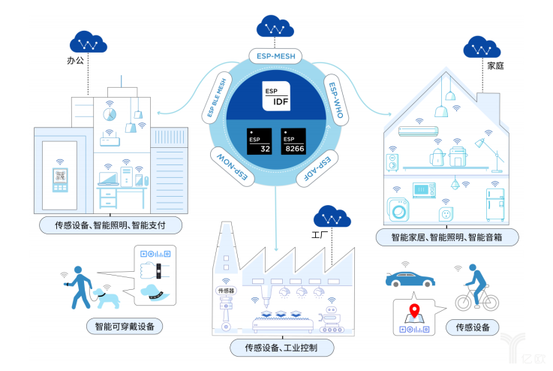 乐鑫科技产品主要应用方向.png