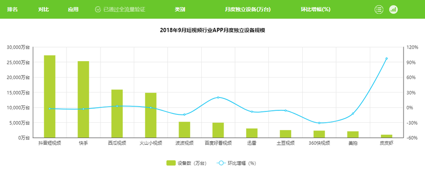 抖音分析报告:爆红后的抖音如何满足不同用户的需求?